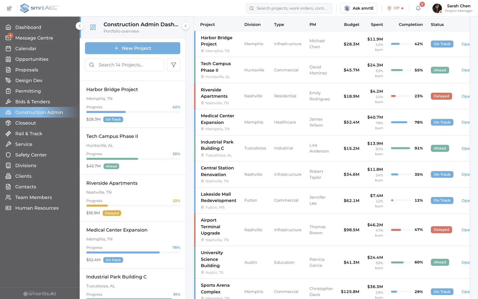 The construction-admin projects list in smrtAEC — every active job on one screen with its division, type, project manager, budget, spend to date, completion and status, and the delayed jobs flagged