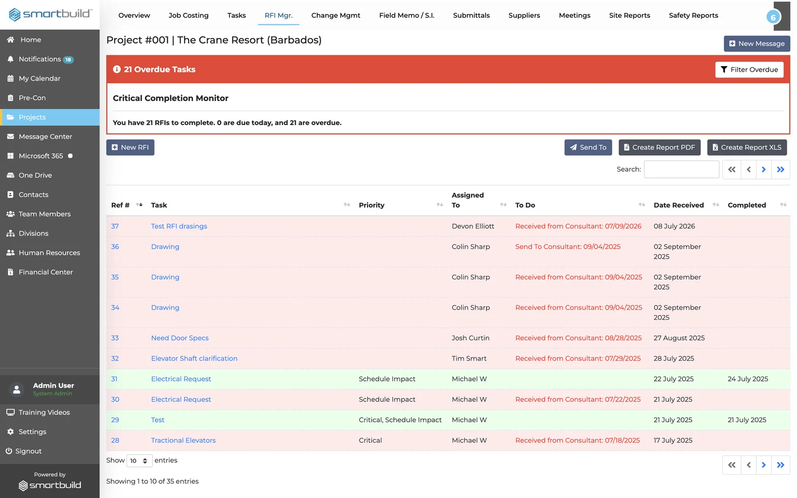 The RFI register in smrtSUB with its Critical Completion Monitor banner showing overdue RFIs, and each request logged with a priority, owner and dates